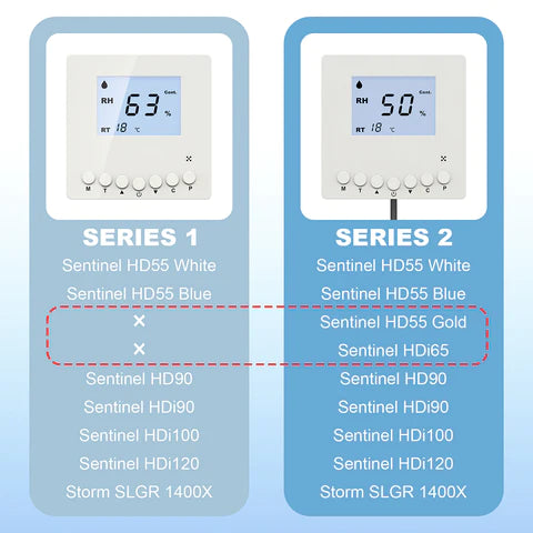 AlorAir Optional Remote Controller for Digital Humidity, Temperature, Adapt the Humidity Level, for Crawl space basement dehumidifier Sentinel HD55 HDi65 HD90 HDi90 SLGR 1400X, White