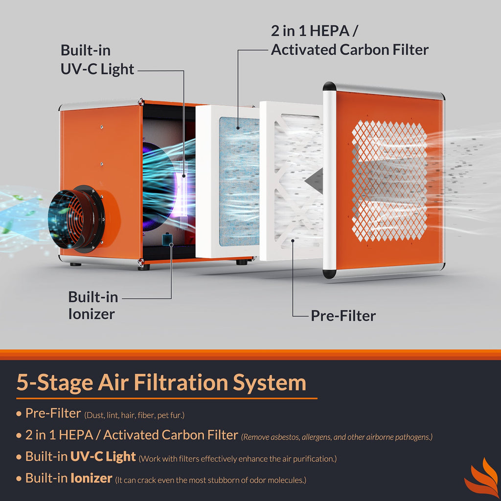 Purisystems Air Scrubber with 5-stage Filtration system，Negative Machine Air Scrubber，Built-in Ionizer and UV-C Light ，Professional Water Damage Restoration for Air Cleaner | up to 600 CFM