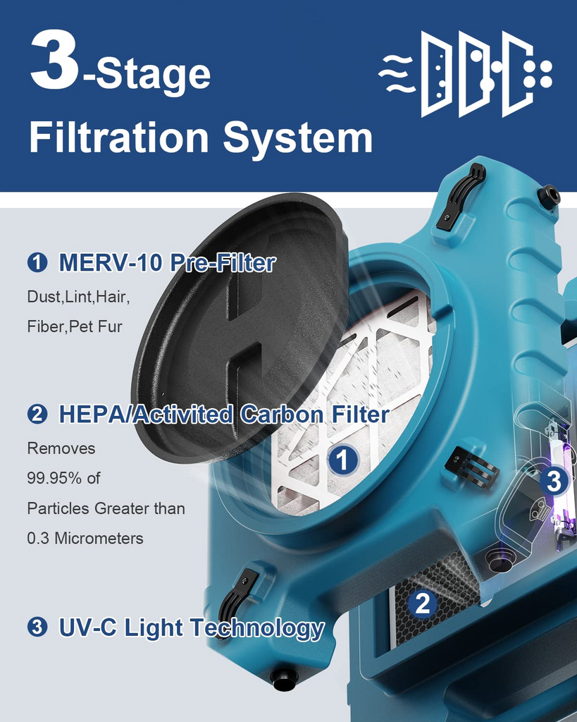 AlorAir PureAiro HEPA Pro 870 Air Scrubber  UV-C Light Sterilization  3-Stage Filtration Negative Machine Air Purifier  Professional Water Damage Restoration for Air Cleaner